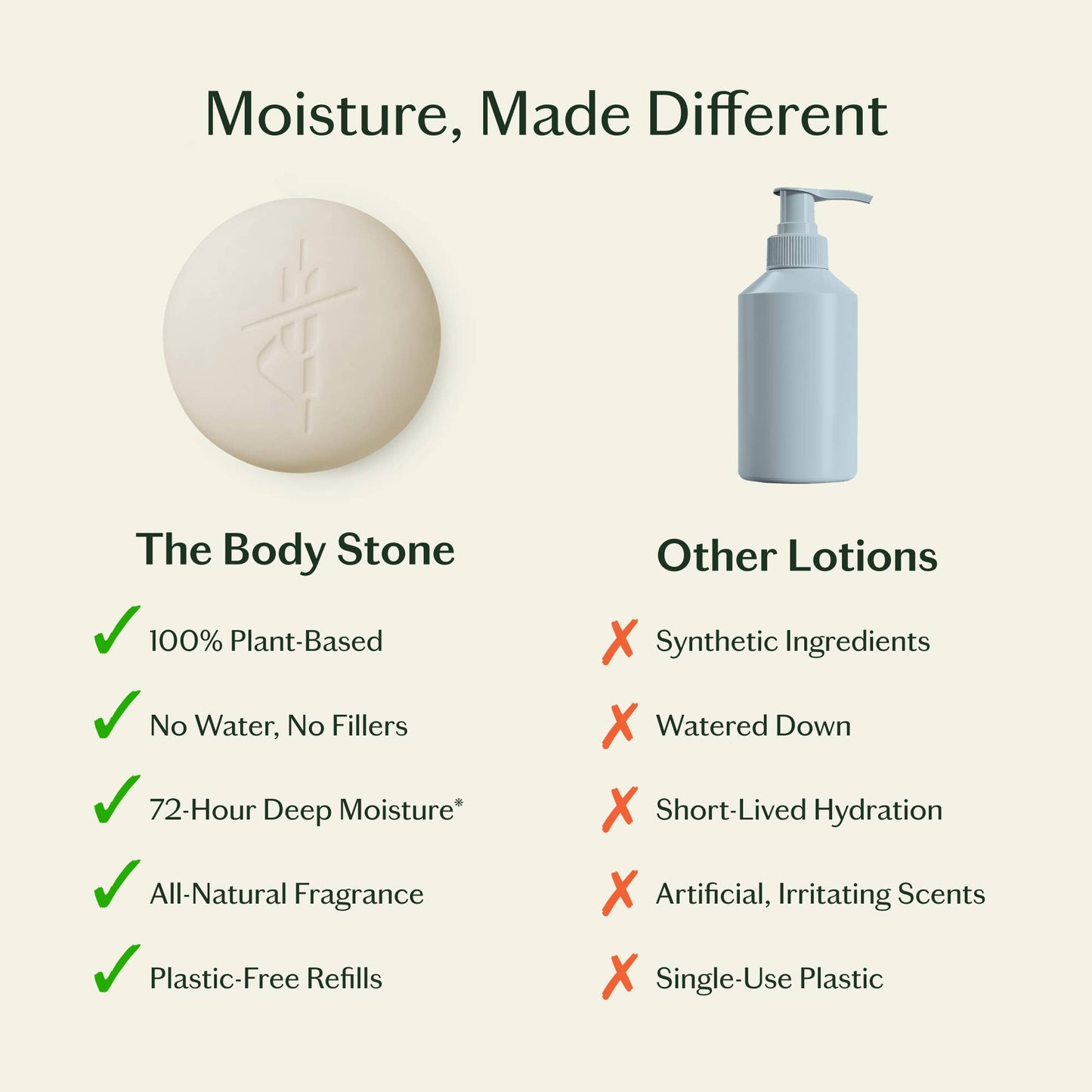 DAILY STONE | DEEP MOISTURIZING LOTION BAR